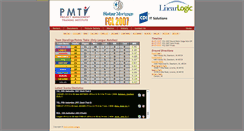 Desktop Screenshot of fcl2007.fordcricket.org